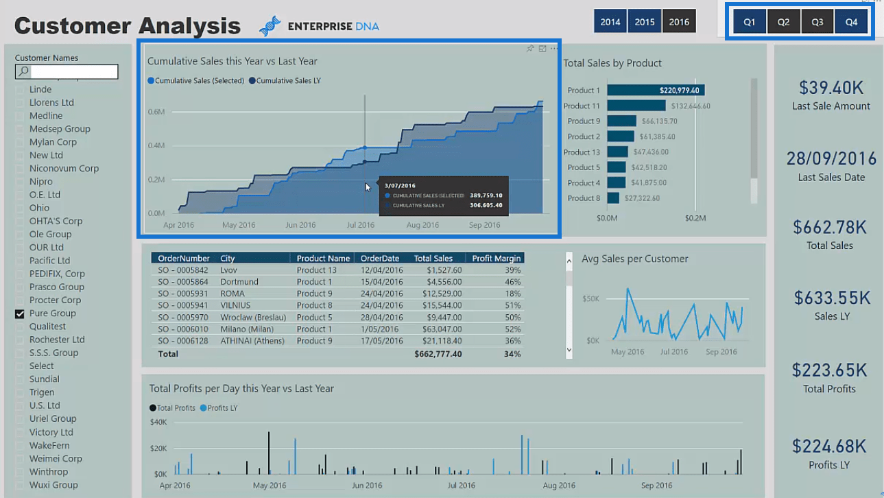 Comment fusionner dynamiquement des colonnes dans une table Power Query