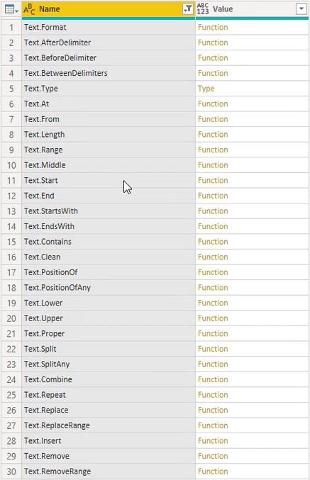 Fonctions Power Query, mots-clés et identificateurs