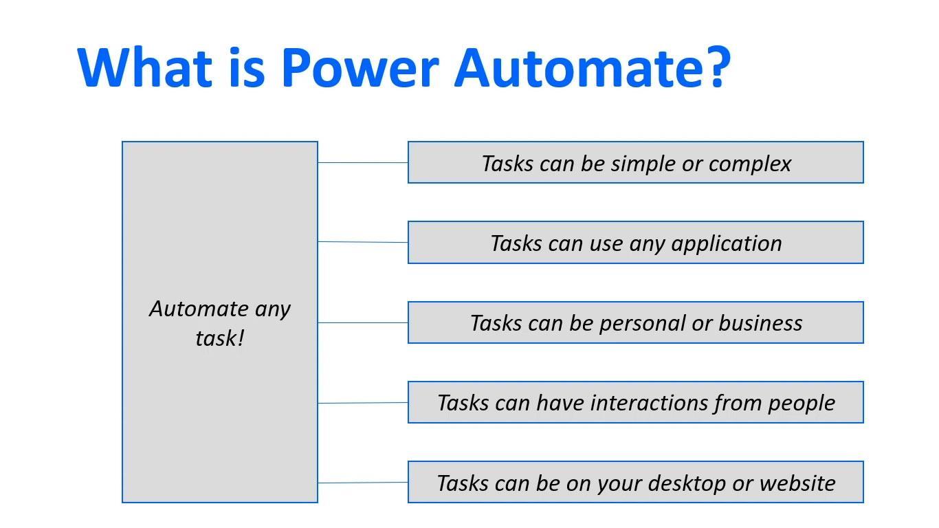 Microsoft Power Automate : automatisation du flux de travail