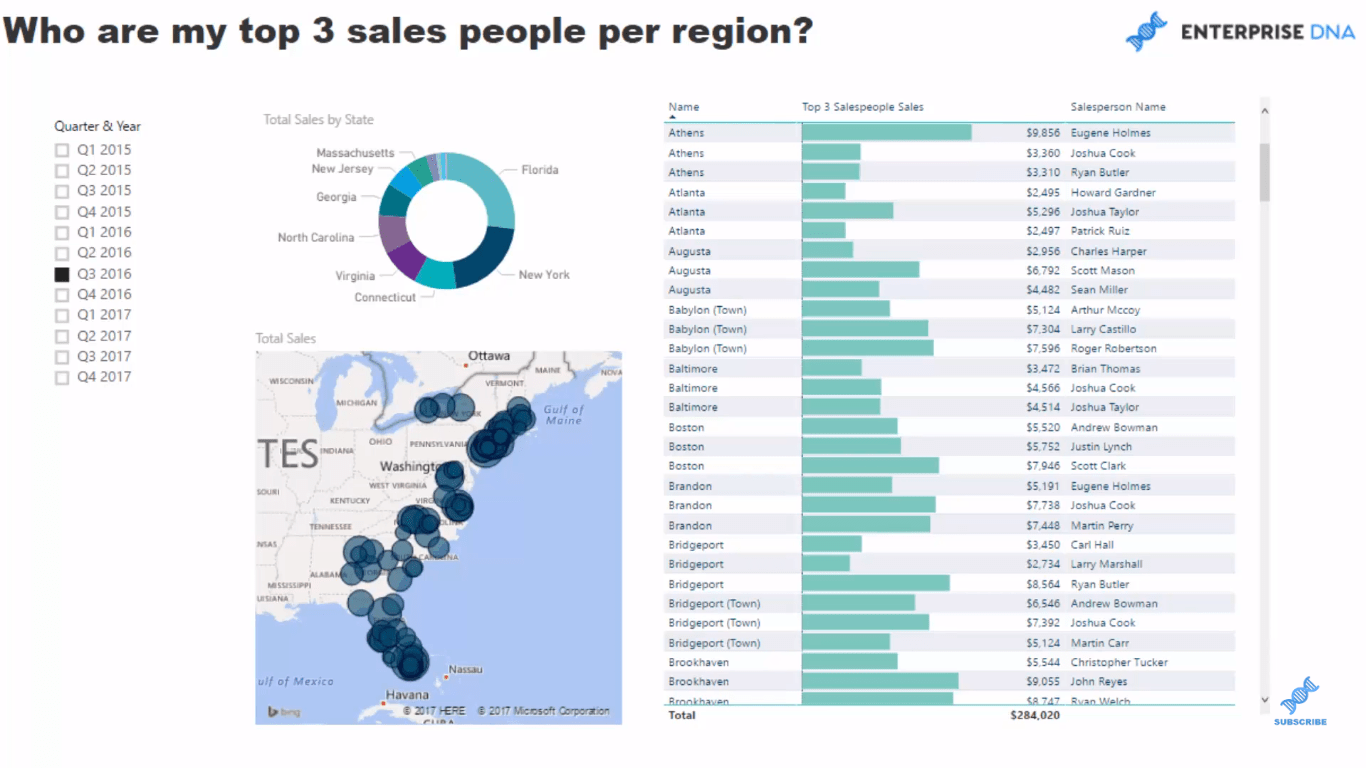 Trouvez automatiquement vos 3 meilleurs vendeurs par région à l'aide de DAX dans LuckyTemplates