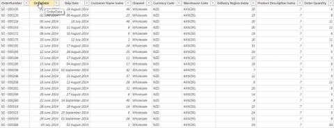 銷售和訂單數據的 LuckyTemplates 進度跟踪器