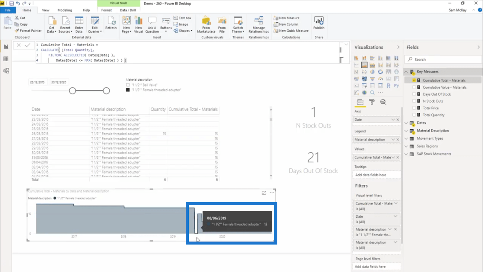 Calculer les jours sans stock – LuckyTemplates Inventory Management Insights