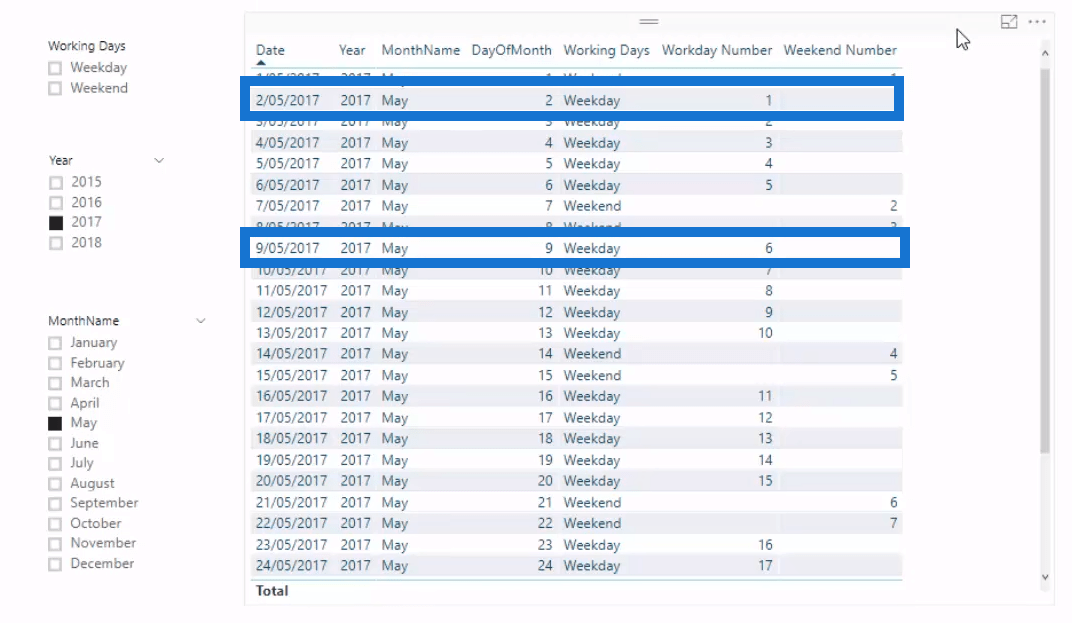 Présentation du nombre de jours ouvrables dans LuckyTemplates à l'aide de DAX