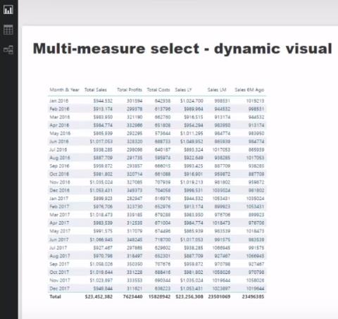 Technika wizualizacji danych w LuckyTemplates – Multi Measure Dynamic Visuals