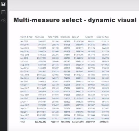 Técnica de visualización de datos en LuckyTemplates: elementos visuales dinámicos de medidas múltiples