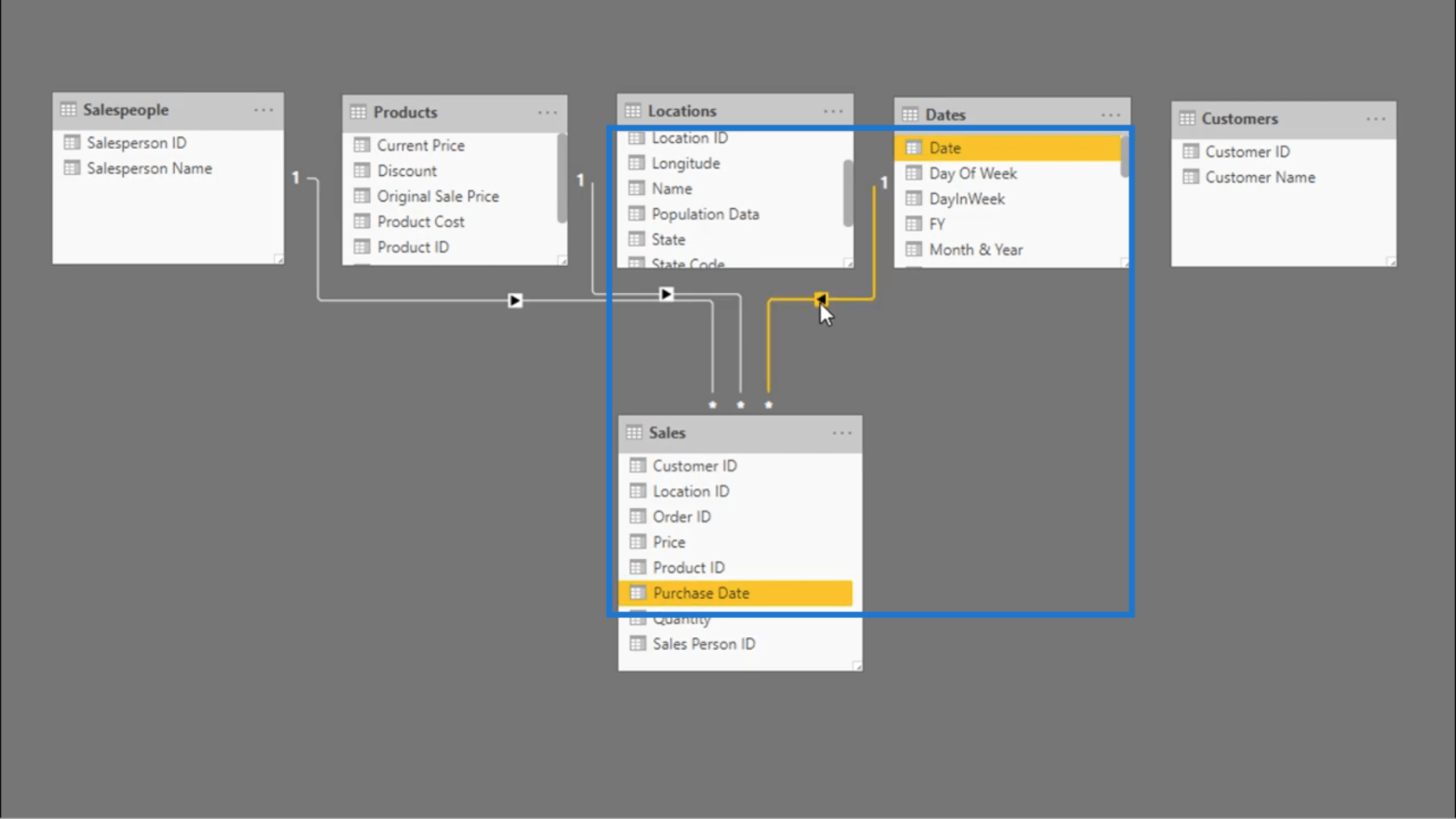 Connexion des tables de données - Conseils sur les relations LuckyTemplates