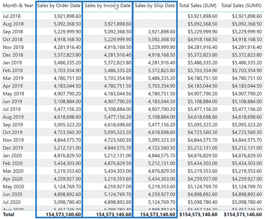 Calculs DAX dans LuckyTemplates : meilleures pratiques