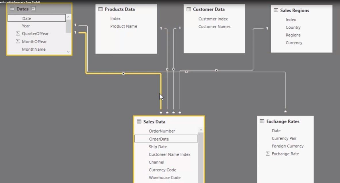 Logique de devises multiples dans LuckyTemplates - Un exemple LOOKUPVALUE