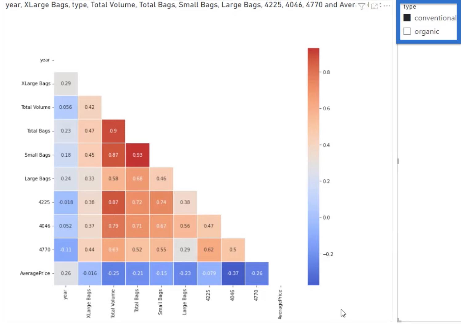 Python Correlation: คู่มือในการสร้างภาพ