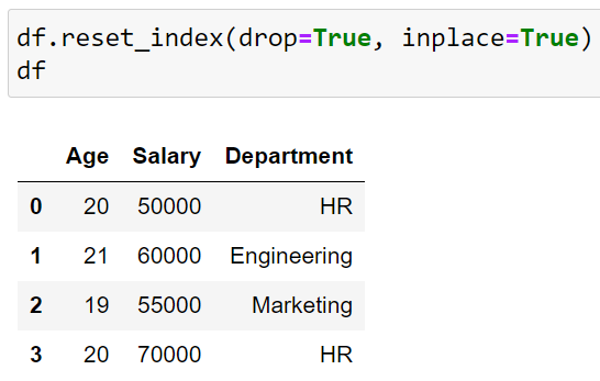 Pandas Drop Index 專欄：用例子解釋