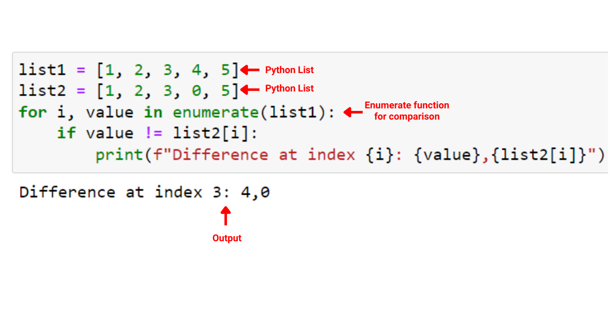 Python Enumerate : une explication avec des exemples