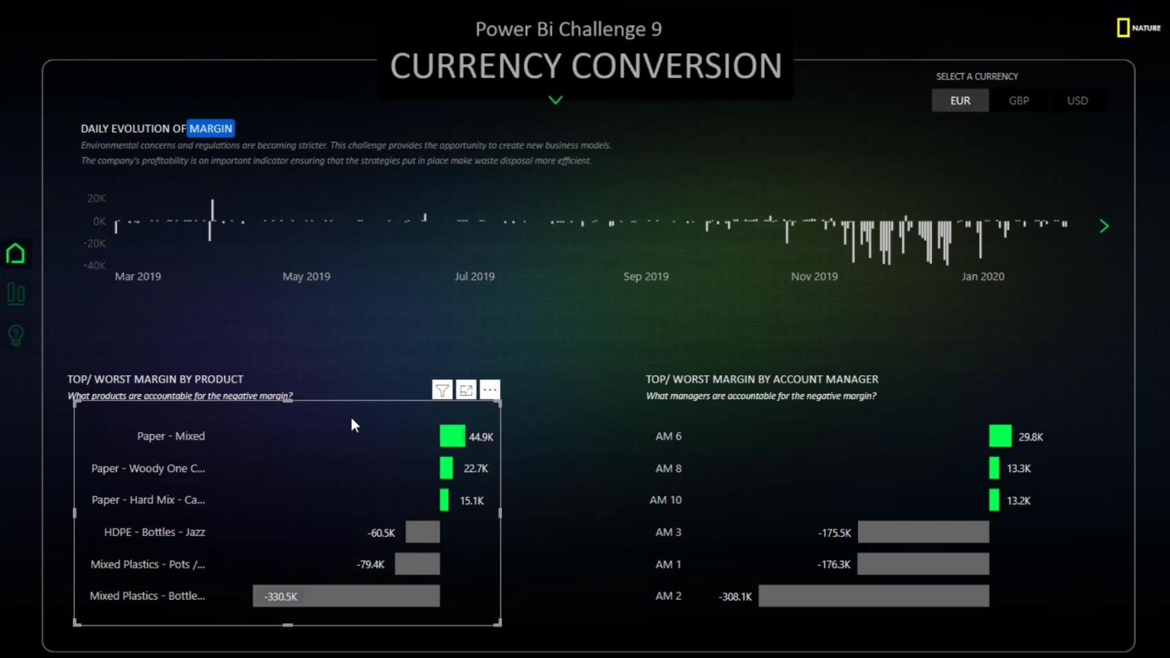 LuckyTemplates 中沒有高級 DAX 技能的可視化報告