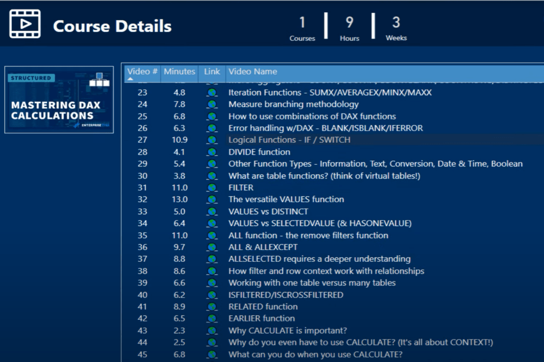 Apprenez LuckyTemplates avec cette carte d'apprentissage dynamique