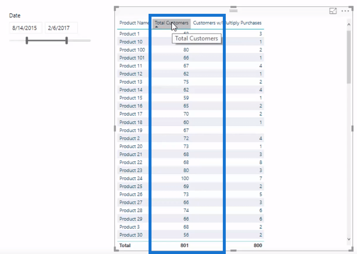 在 LuckyTemplates 中使用 DAX 發現多個產品購買