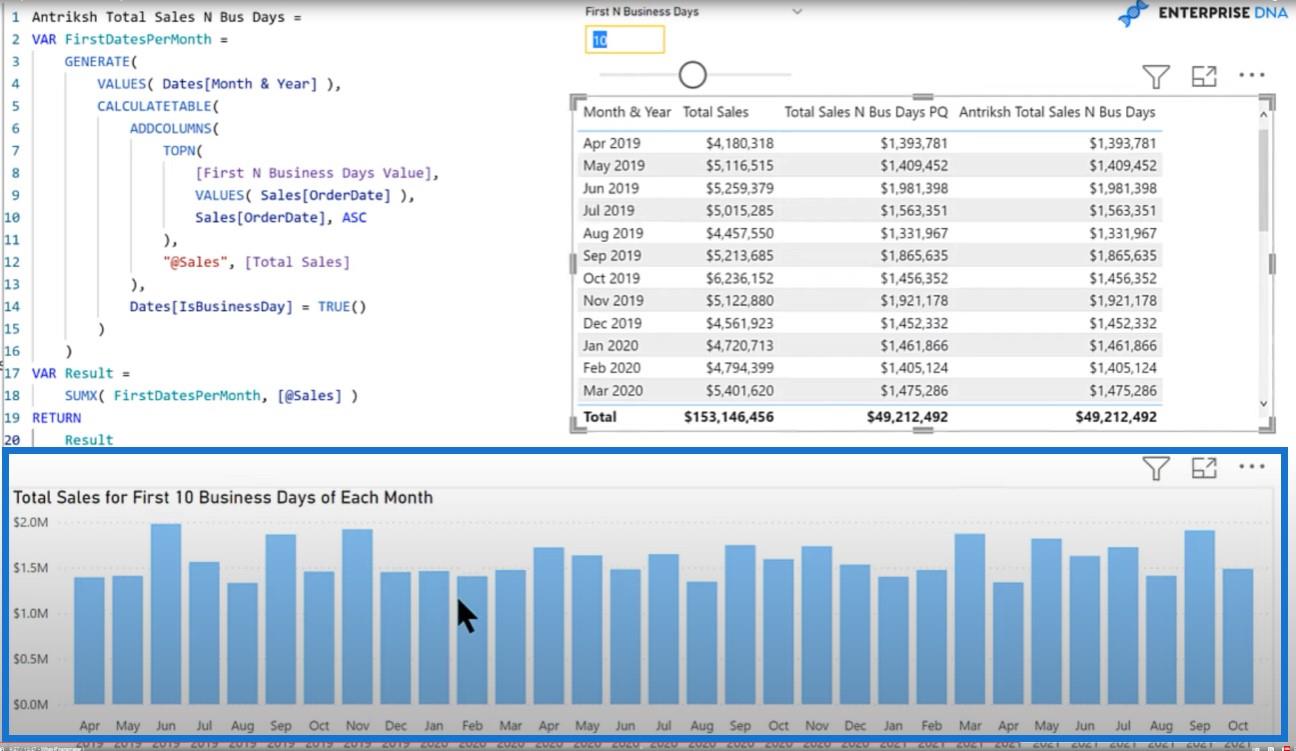 First N Business Days Revisited - Une solution de langage de codage DAX