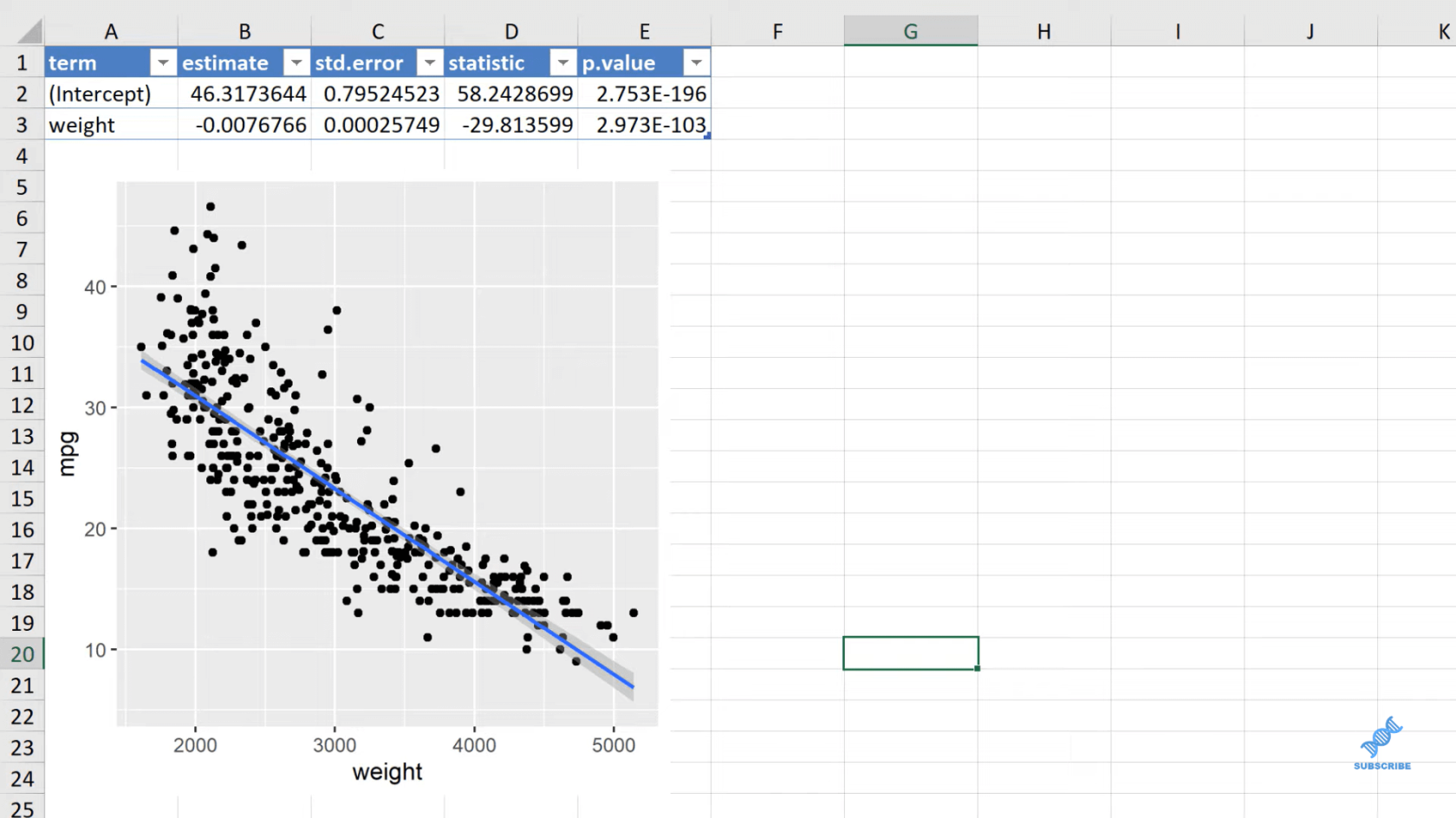 Graphiques Ggplot2 dans Excel pour des visualisations de données avancées