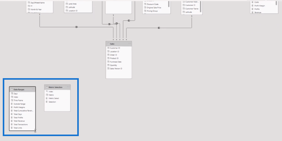 Tehnica de vizualizare a datelor |  LuckyTemplates Dynamic Visuals