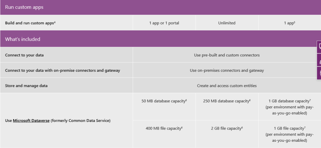 Qu'est-ce que Power Apps ?  Un guide pour débutants