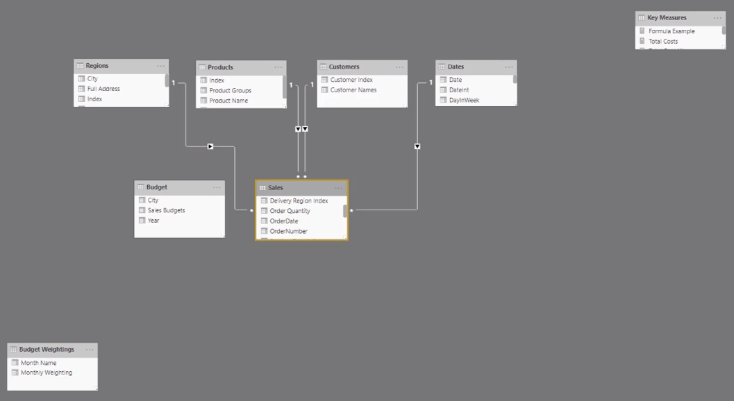 DAX-Tutorial: Kontext und die Berechnungs-Engine