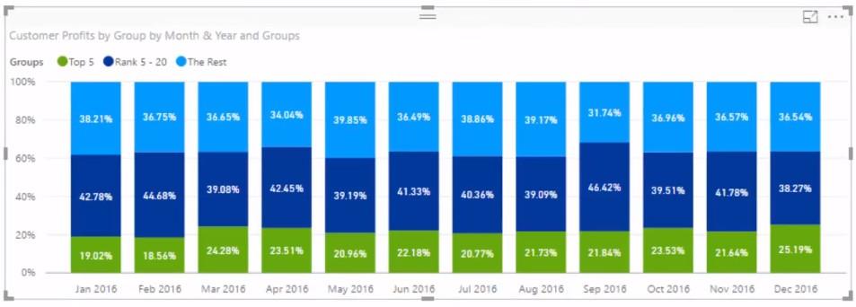 Segmentation dynamique : comment segmenter les clients en groupes à l'aide de DAX avancé