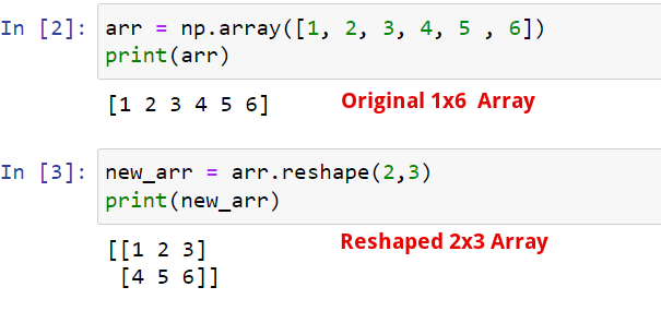 Numpy Cheat Sheet : analyse de données essentielles en Python