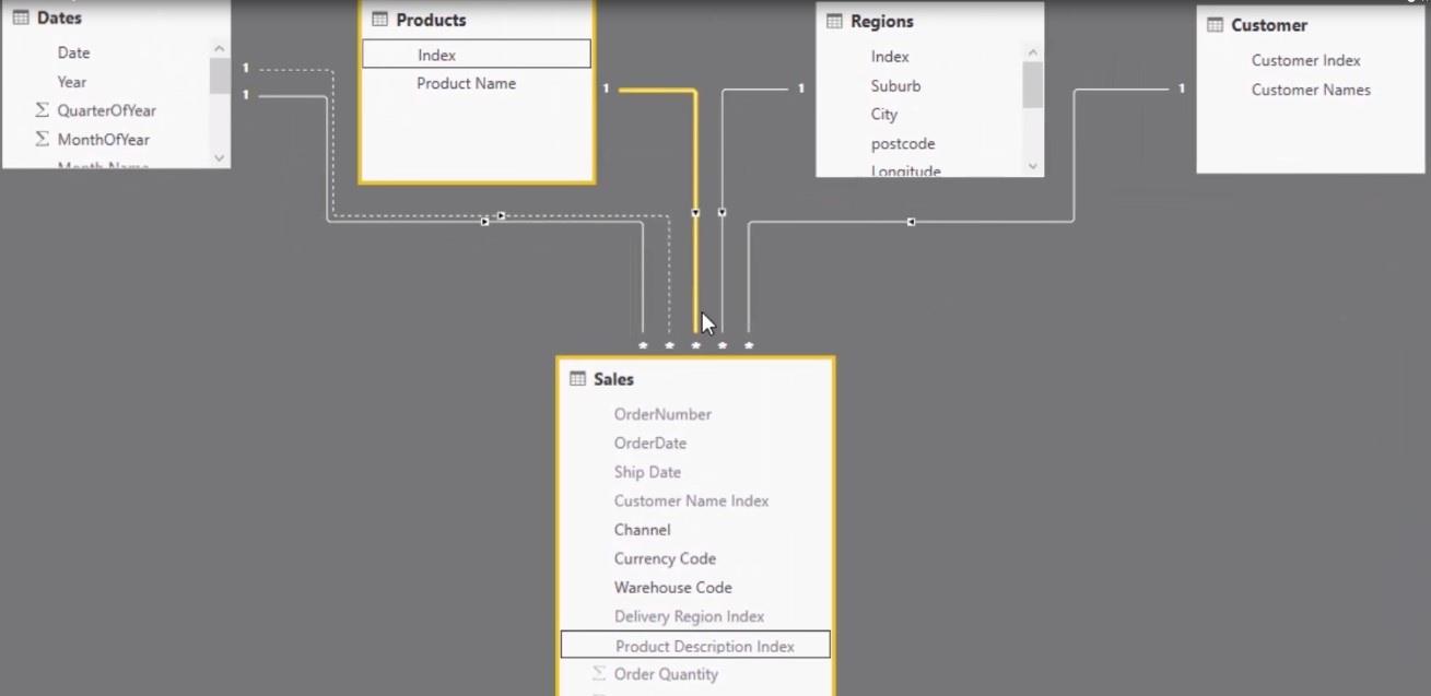 Segmentation dynamique : comment segmenter les clients en groupes à l'aide de DAX avancé