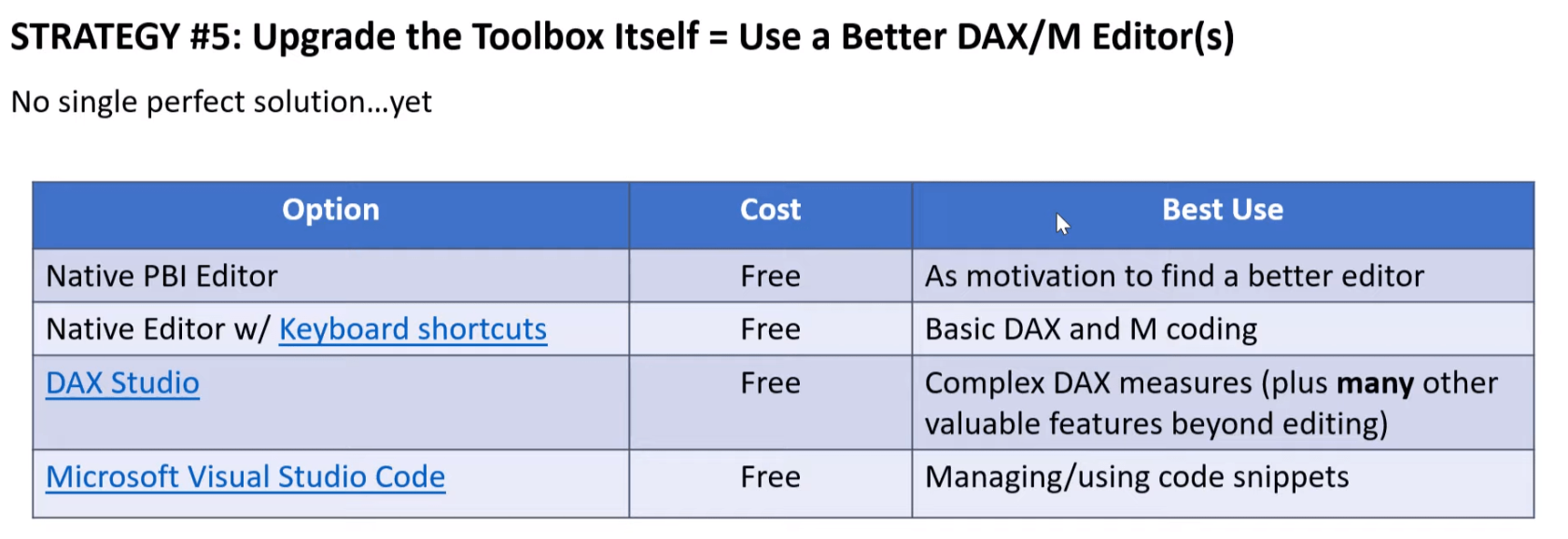 5 stratégies pour améliorer vos compétences LuckyTemplates DAX