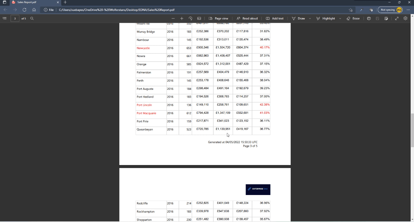 Rapports paginés dans LuckyTemplates : Comment publier et exporter