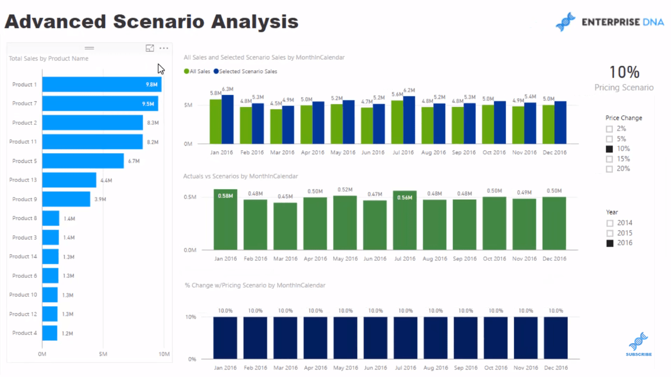 Modèle de données LuckyTemplates pour l'analyse de scénarios avancée à l'aide de DAX