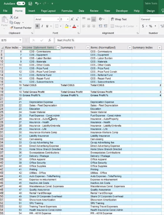 Comment créer des sous-totaux uniques dans les tableaux LuckyTemplates