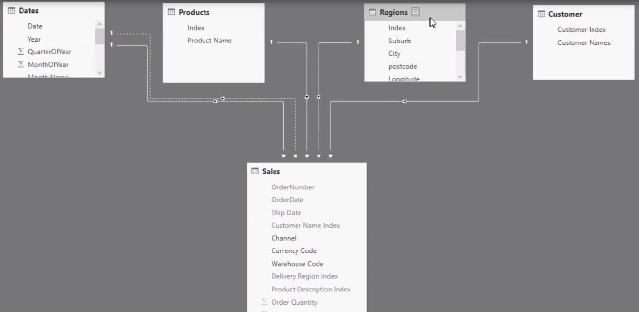 LuckyTemplates で DISTINCTCOUNT を使用して経時的に顧客をカウントする