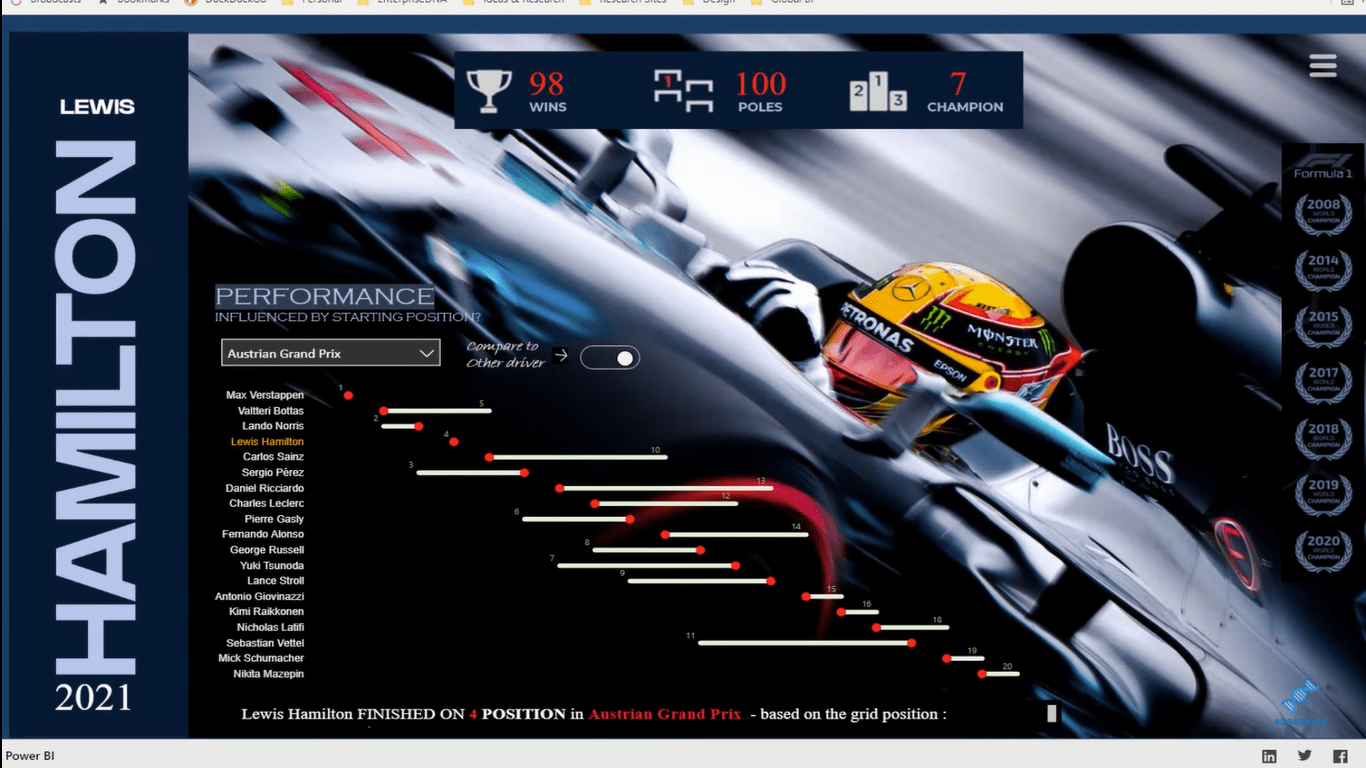 Meilleurs exemples de rapports LuckyTemplates |  Applications de rapport de Formule 1