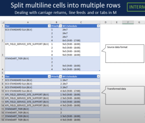 LuckyTemplates Sütunu Bölme Power Query Eğitimi: LuckyTemplatesda Çok Satırlı Excel Hücrelerini Bölme
