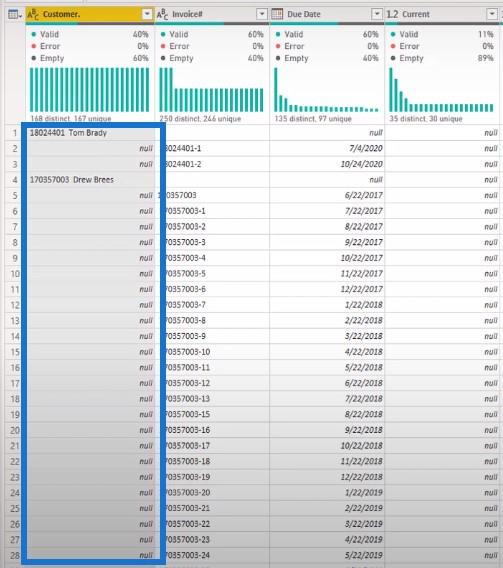 Formater les données dans LuckyTemplates : traitement des formats de données irréguliers