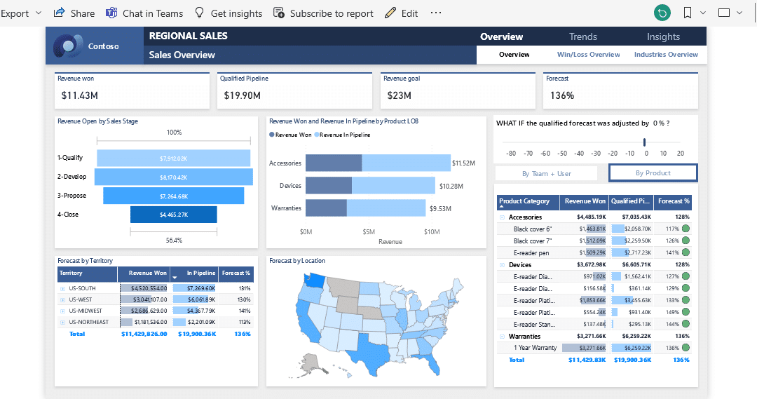 LuckyTemplates Report Vs Dashboard - Comprendre les principales différences