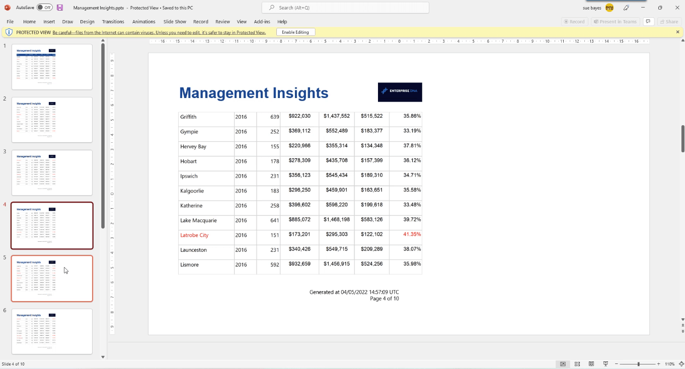 Rapports paginés dans LuckyTemplates : Comment publier et exporter