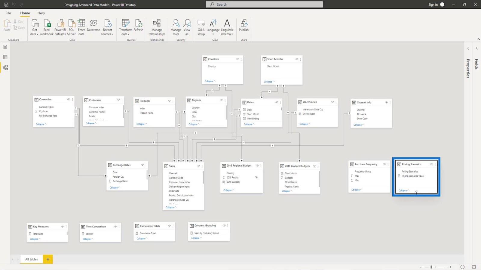 Paramètre de simulation LuckyTemplates pour les modèles de données