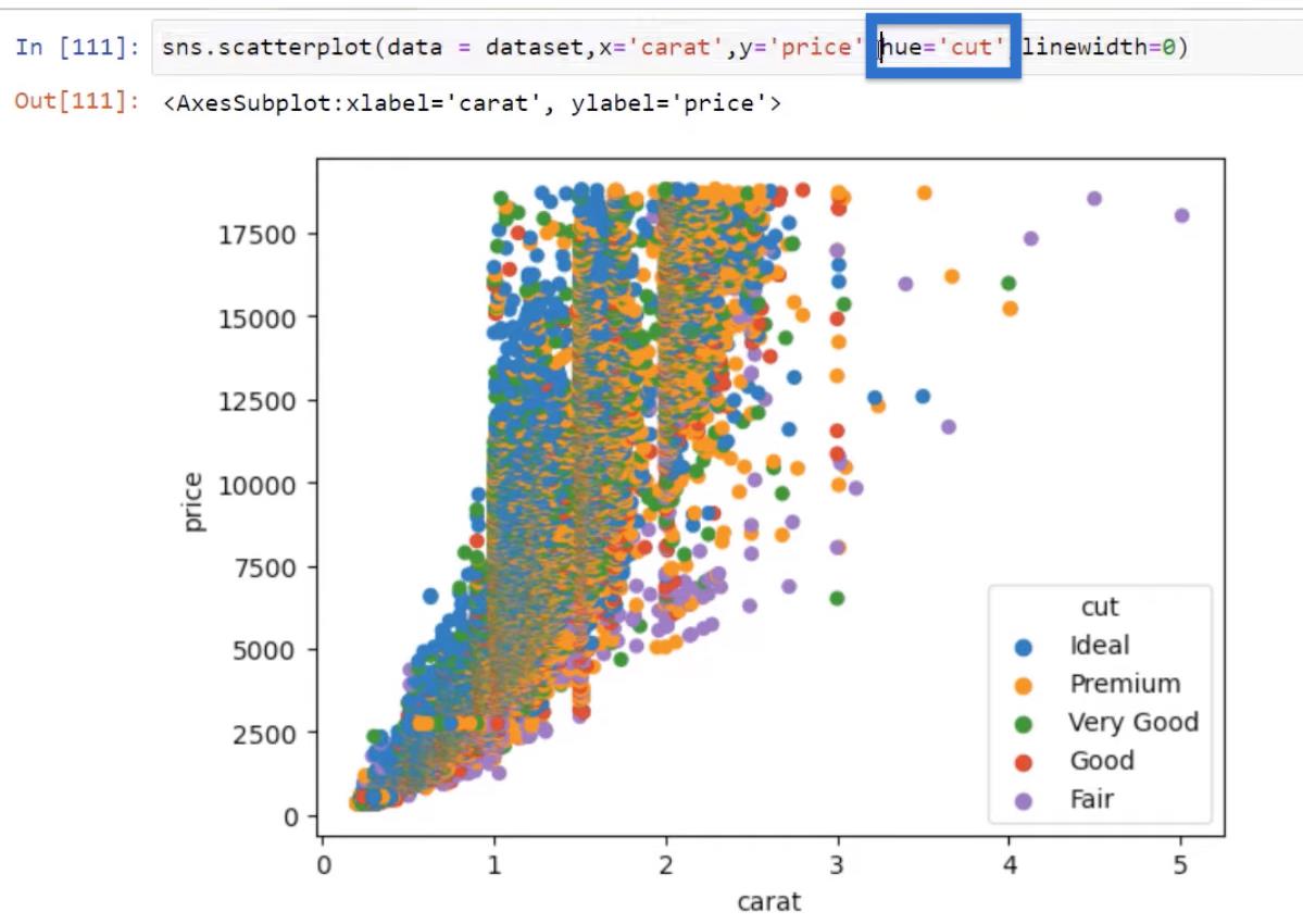 Python Correlation: คู่มือในการสร้างภาพ