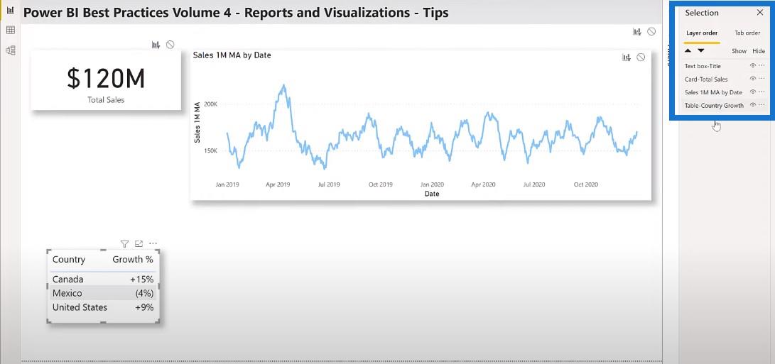 Meilleures pratiques LuckyTemplates sur les rapports et les visualisations