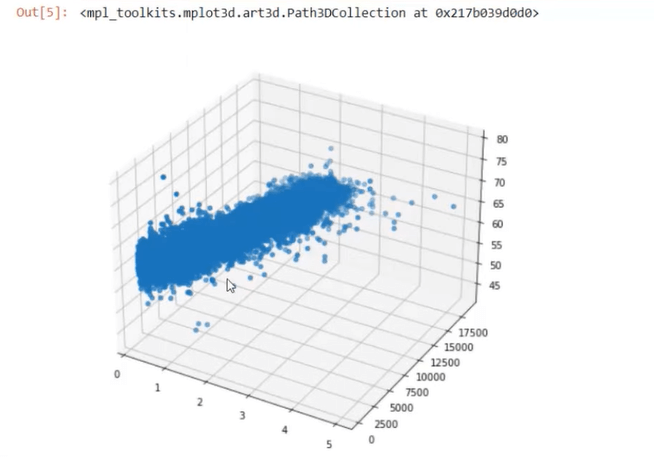 Créer un nuage de points 3D à l'aide de Python dans LuckyTemplates