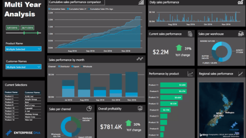 Technique de visualisation pour LuckyTemplates : utilisation darrière-plans sombres