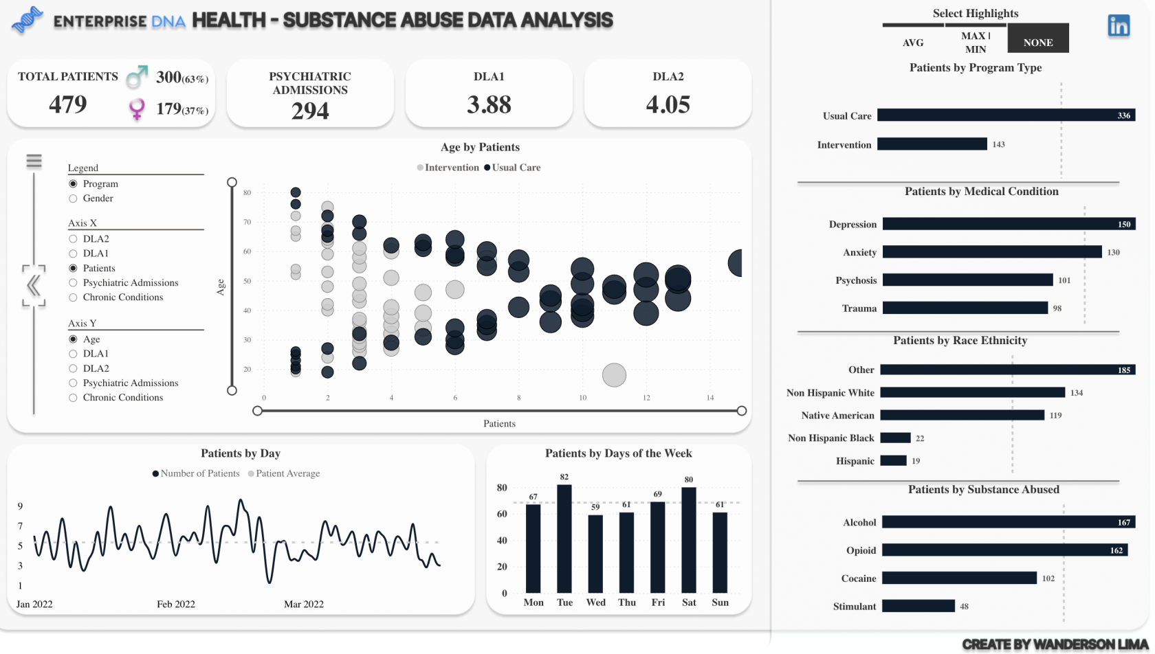 LuckyTemplates Report Vs Dashboard - Comprendre les principales différences