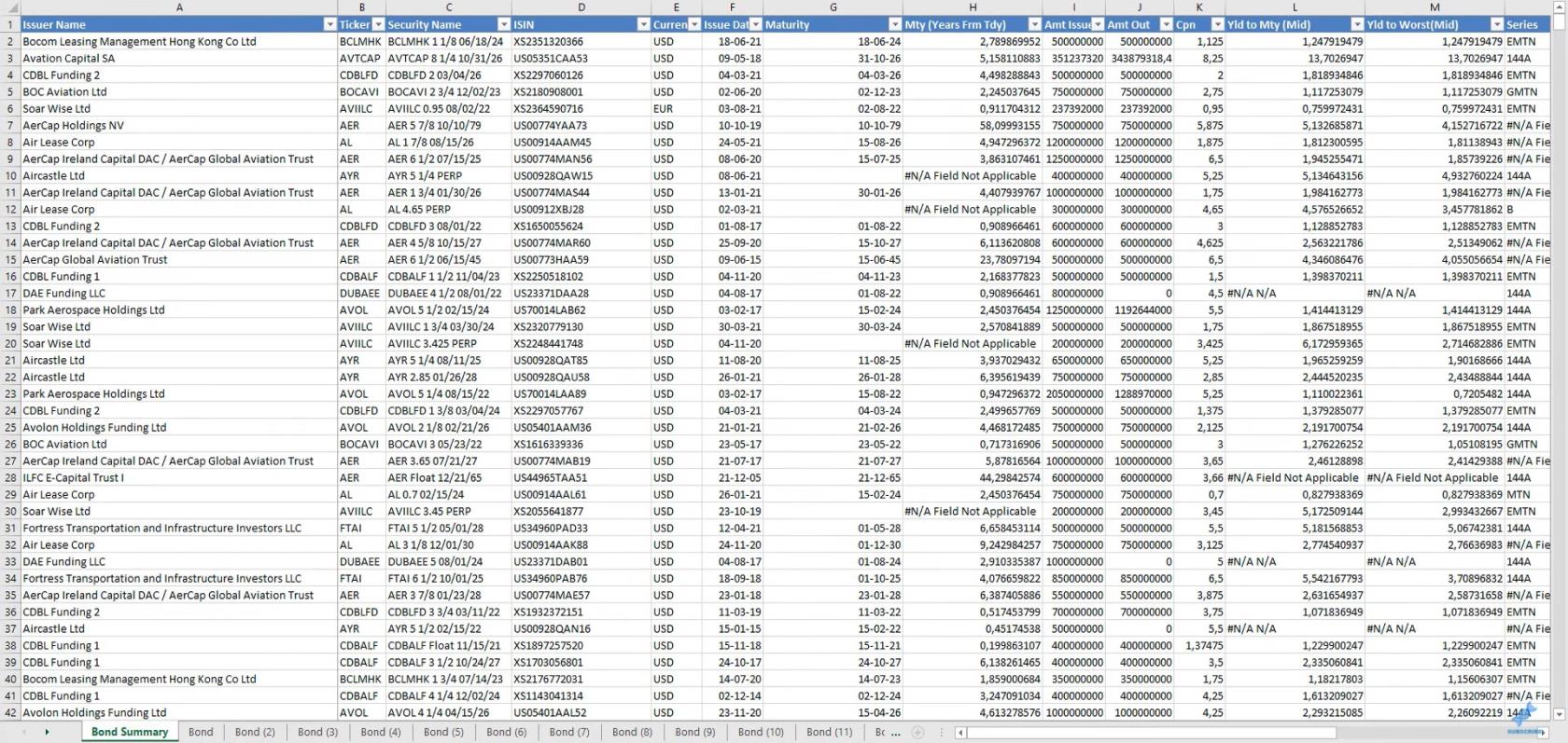 Adăugarea mai multor foi în Excel la LuckyTemplates