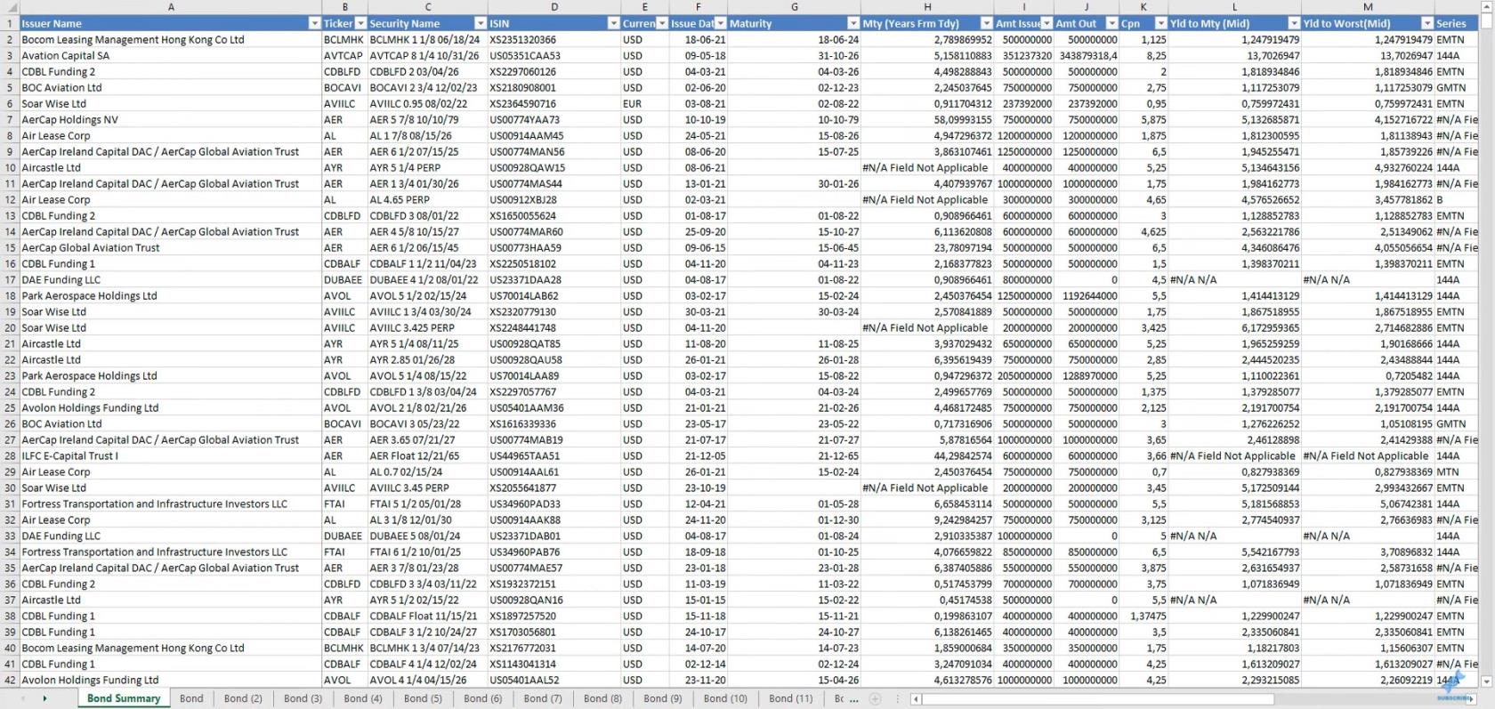 Excel の複数のシートを LuckyTemplates に追加する