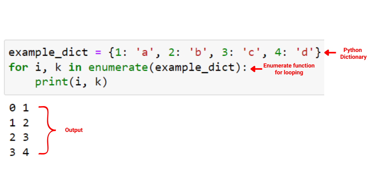 Python Enumerate : une explication avec des exemples