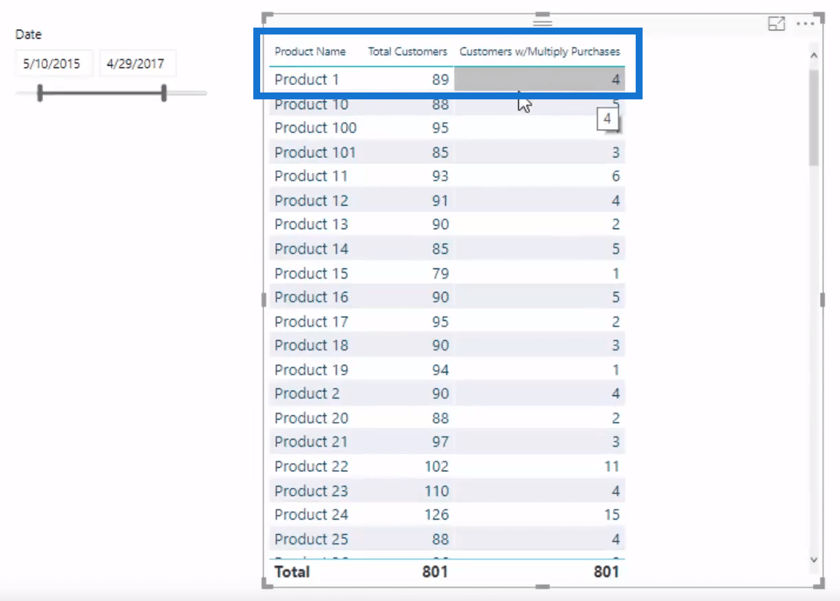 在 LuckyTemplates 中使用 DAX 發現多個產品購買