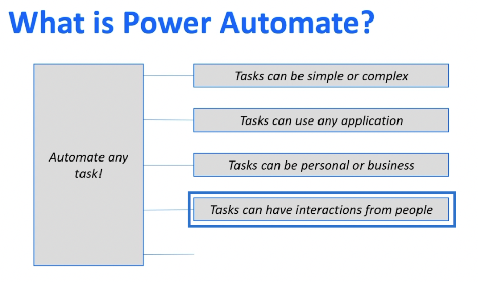 MS Power Automate Vs.  Automatiser SharePoint