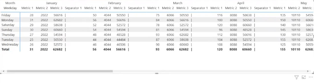 Visualisation matricielle dans LuckyTemplates