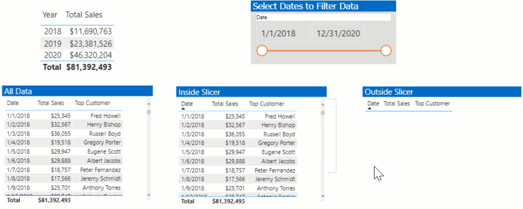 Comment dater la récolte dans LuckyTemplates à l'aide de DAX