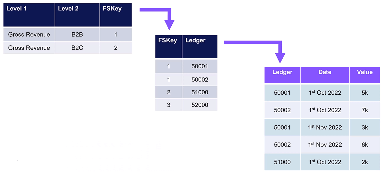 États de P&L LuckyTemplates : défis et solutions